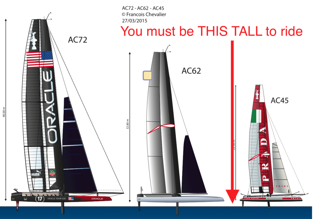 The next AC will be sailed in one-design boats