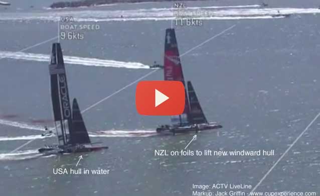 Americas Cup COMEBACK Tacking faster